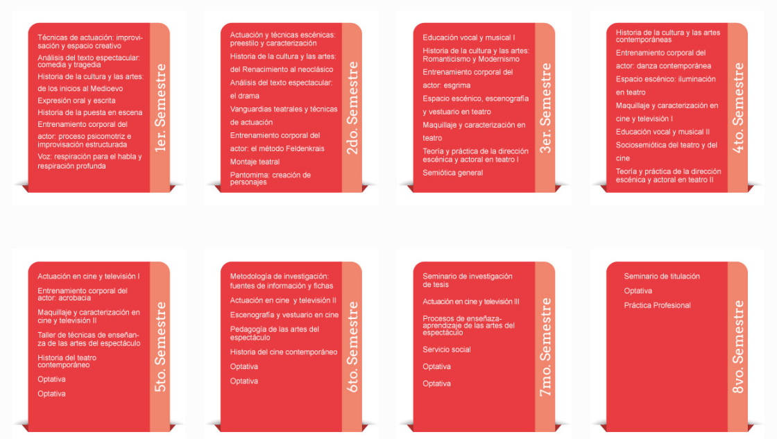 Plan de estudios Licenciatura en Actuación