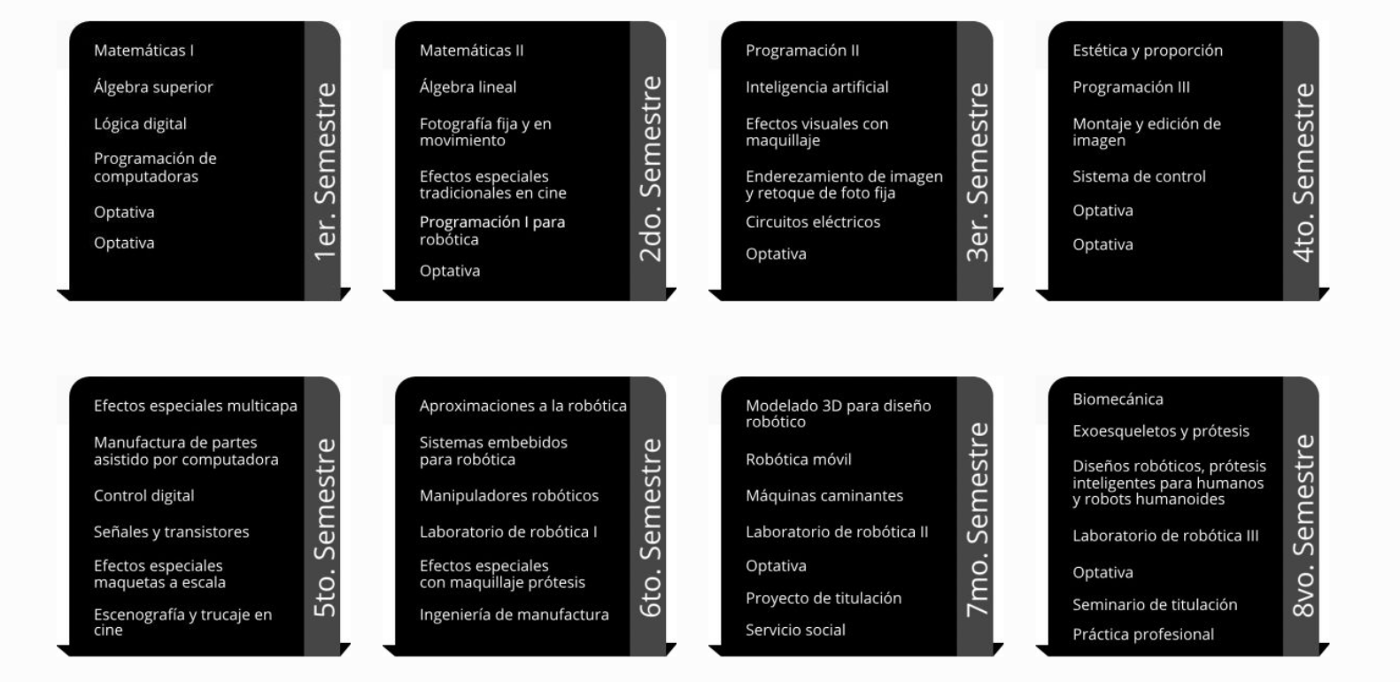 Plan de estudios Ingeniería en Robótica y Efectos Especiales para Cine