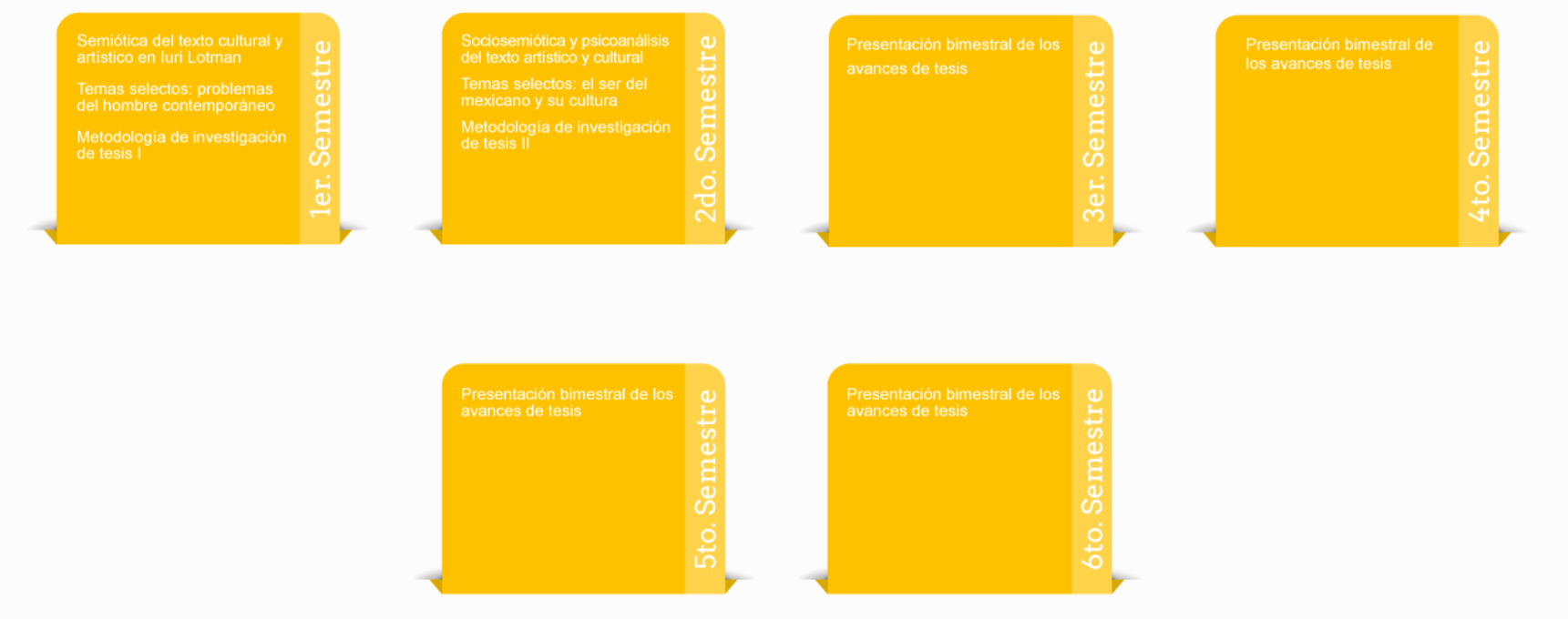 Plan de estudios