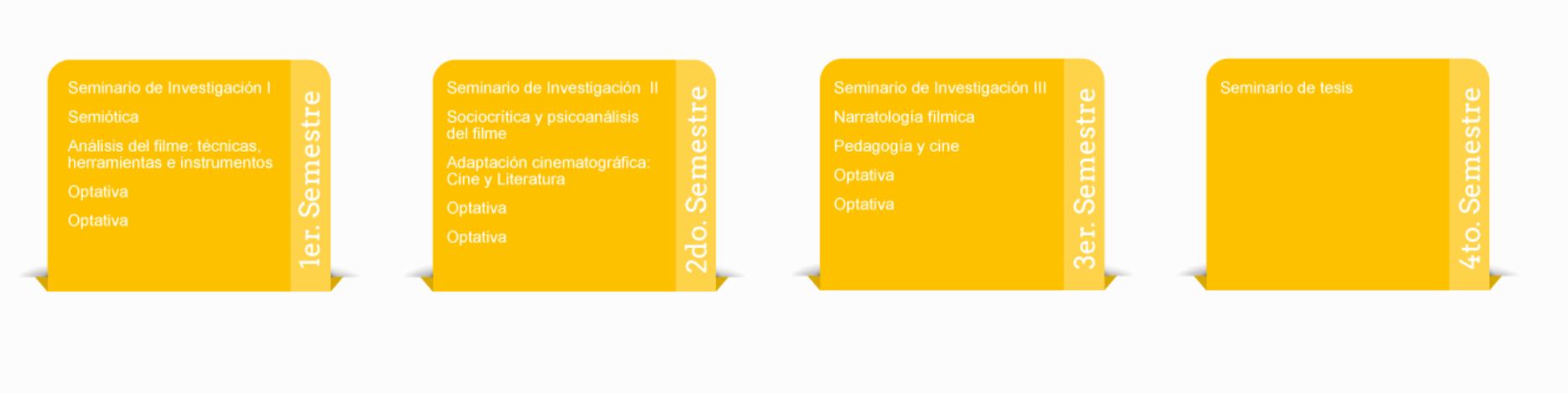 Plan de estudios de Guión y Dirección
