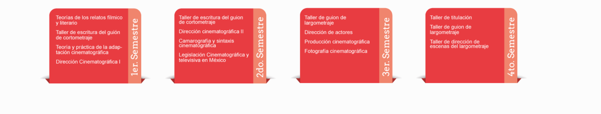 Plan de estudios Cultura y Comunicación