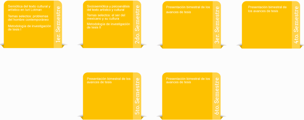 Plan de estudios Doctorado en Humanidades