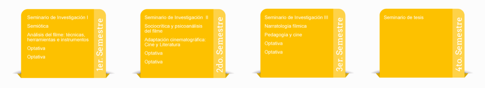 Materias Obligatorias